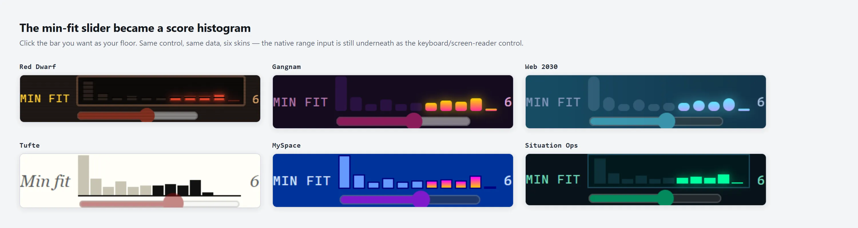 The same minimum-fit filter drawn as a score-distribution histogram in six different visual styles.