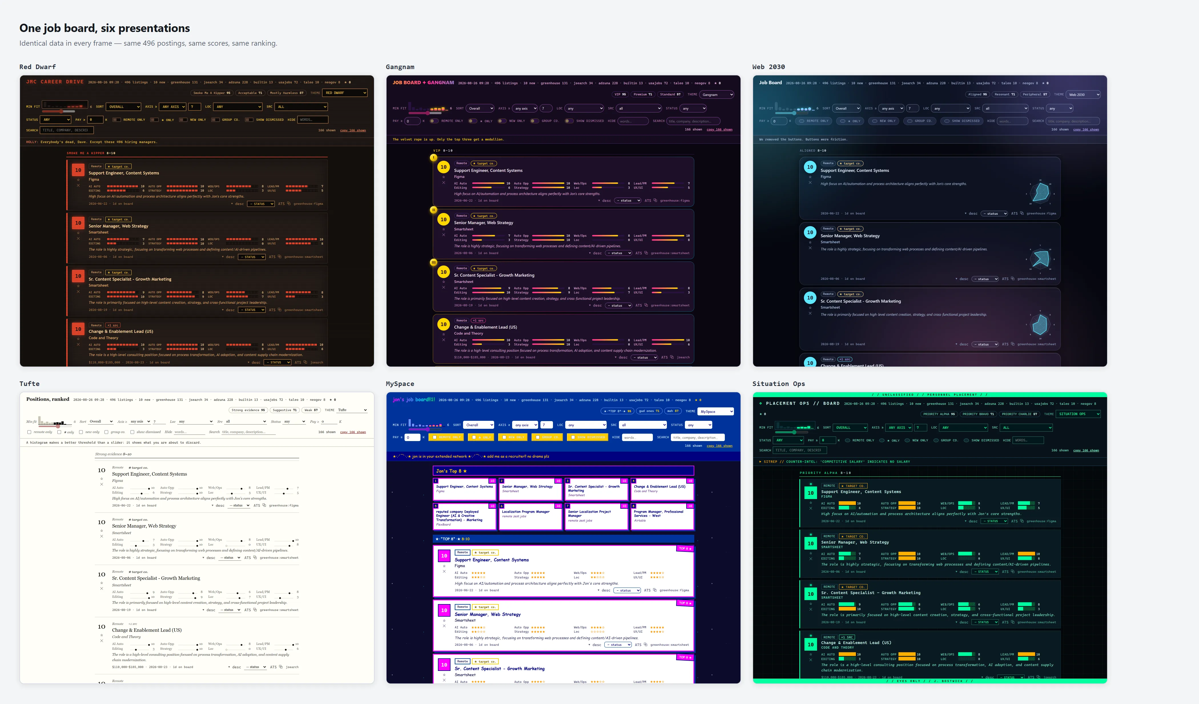 Six visual themes of the same job board shown side by side — Red Dwarf, Gangnam, Web 2030, Tufte, MySpace and Situation Ops — each displaying the identical set of job listings.