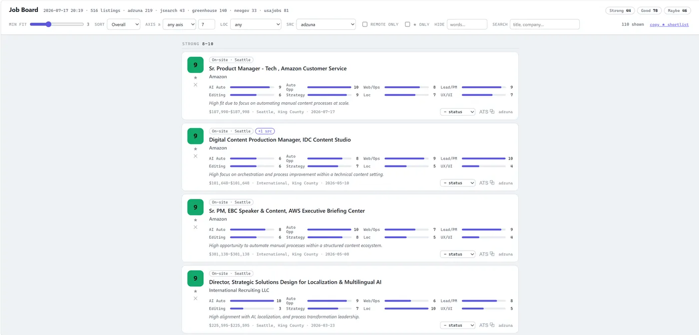 The job board dashboard: a ranked list of job cards, each with a fit score, per-axis score meters, salary, and location, under a header showing 516 listings from five sources with min-fit, sort, and filter controls