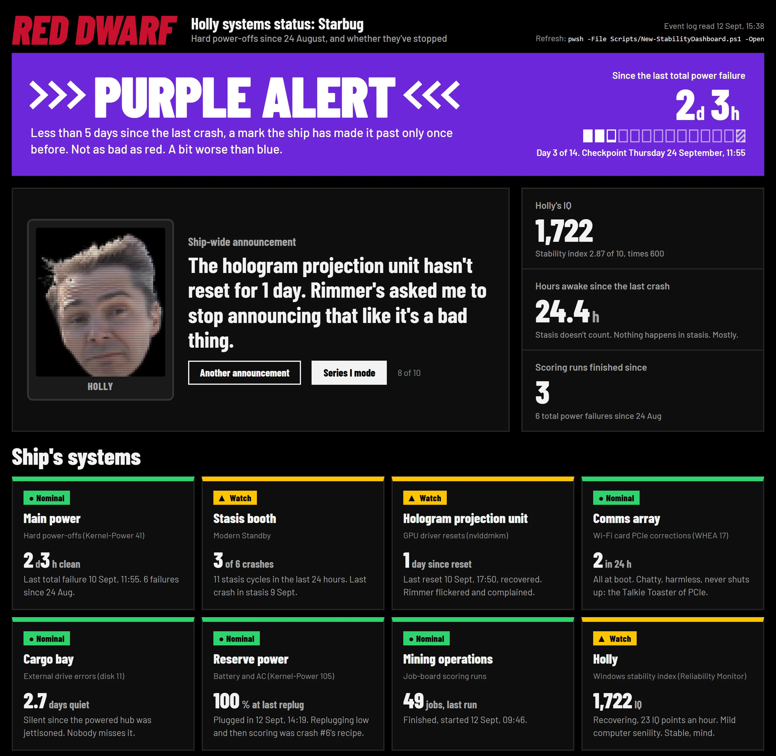 A Red Dwarf themed stability dashboard for the laptop, “Holly systems status: Starbug.” A purple banner reads “Purple Alert: less than 5 days since the last crash,” with 2 days 3 hours since the last total power failure, day 3 of a 14-day watch. Below, Holly (my own face, pixelated, in the ship computer’s frame) makes a ship-wide announcement, and eight “ship’s systems” tiles map real Windows signals to ship parts: main power, stasis booth, hologram projection unit, comms array, cargo bay, reserve power, mining operations and Holly.